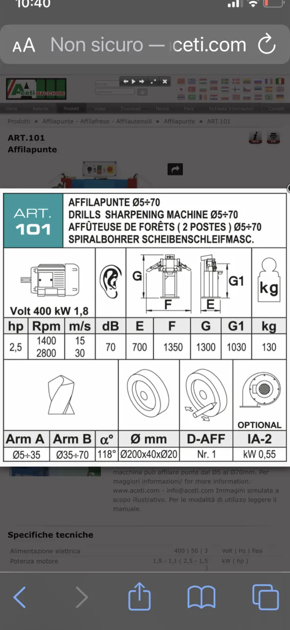 Affilapunte Aceti 101