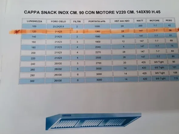 7#8315 Cappa cucina snack inox