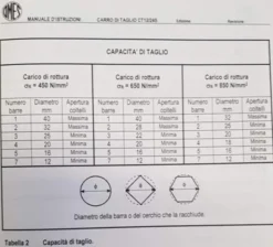 9#4587 Carro di taglio CT 12/245 Omes
