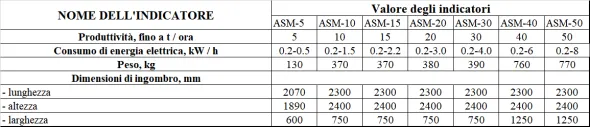 Detergente per cereali / Separatore aerodinamico ASM-15