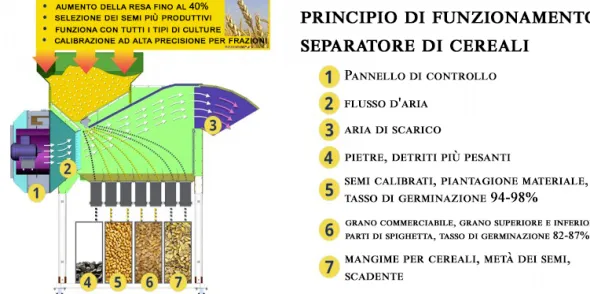 Detergente per cereali / Separatore aerodinamico ASM-15