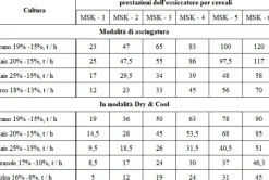 Essiccatore a grano modulare MSC-1