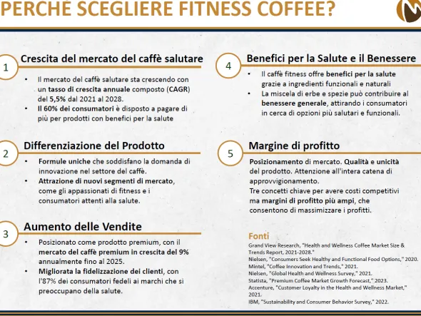 Fitness Coffee - Il Marchio di Caffè funzionali
