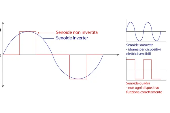 Generatore Valigia Inverter Optimat Smart Energy I1200