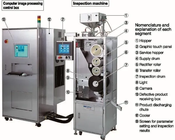 ISPEZIONATRICE CAPSULE QUALICAPS MOD. CES 50 (SIS-14)