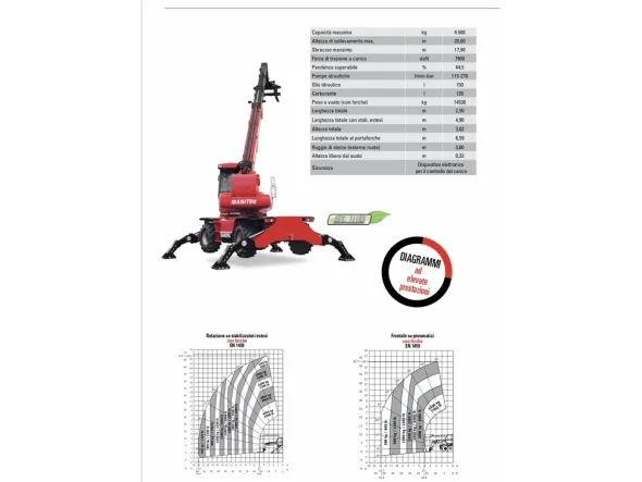 Manitou MRT 2145