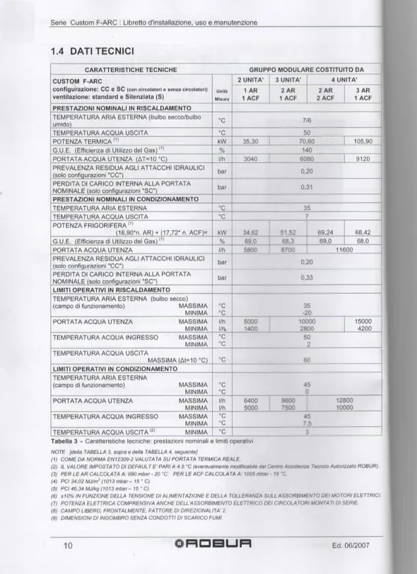 pompa di calore ROBUR GAHP AR