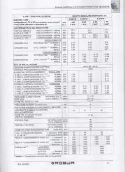 pompa di calore ROBUR GAHP AR