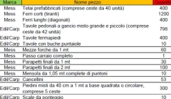 Ponteggio zincato a caldo
