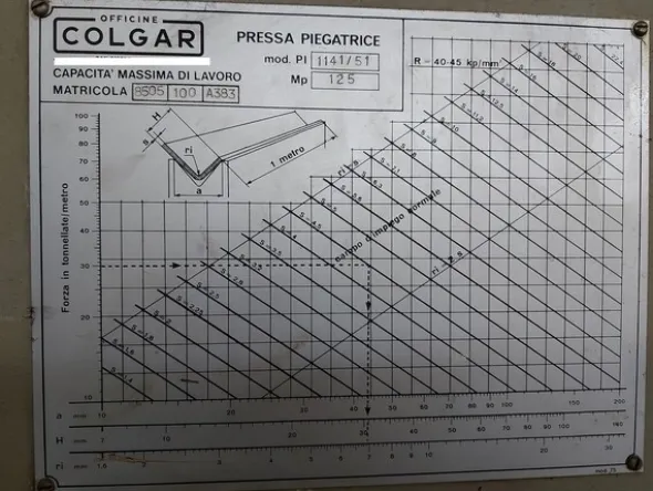 3#7631 Pressopiegatrice Colgar