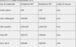 Segatrice automatica CONNI