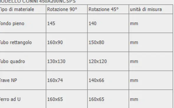 Segatrice automatica CONNI